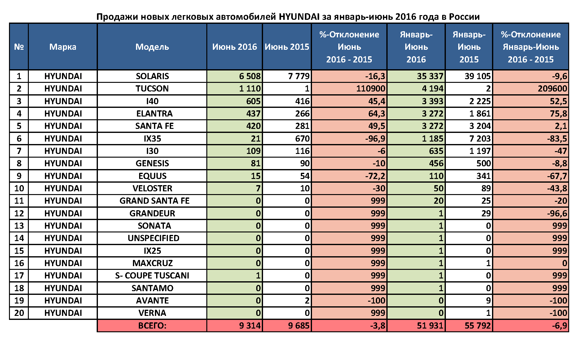 Статистика продаж БМВ