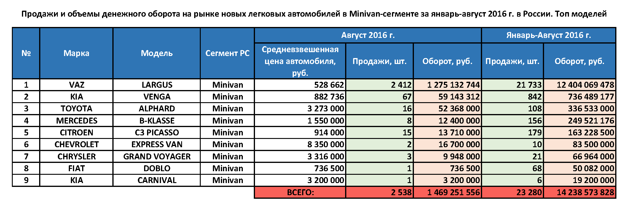 Объем денежных средств. Рейтинг объема продаж легковых автомобилей. Что такое оборот по продаже. Объем финансового оборота это. Оборот от продаж это.