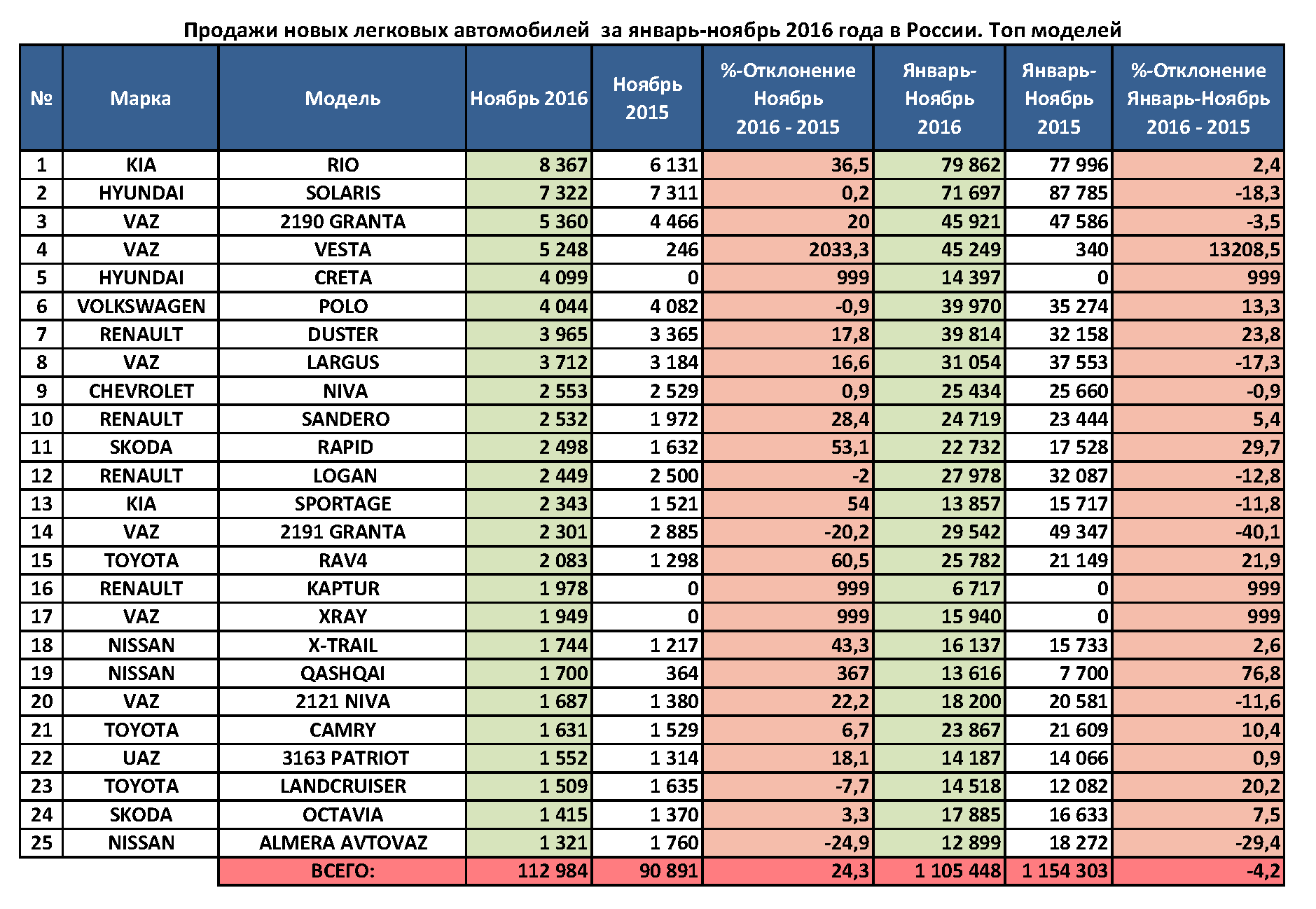 рейтинг качества мебели в россии