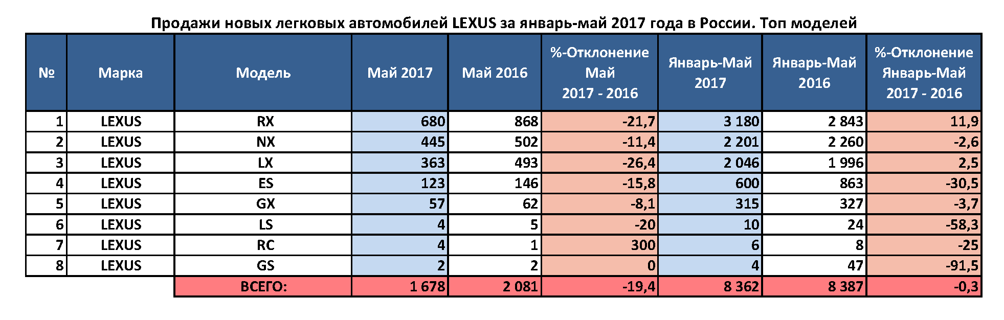 19 процентов. Налог на Лексус. Статистика продажи Лексус в России по годам. Лексус продажи статистика. Налог на машину Лексус.